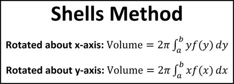 Image result for Volume of Cylindrical Shells