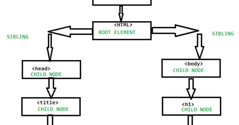 Dom Elements in JavaScript 的图像结果