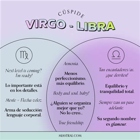 Libra And Virgo