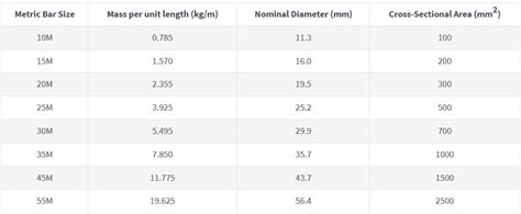 Image result for How Heavy Is 4 Rebar
