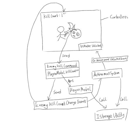 QB Framework 的图像结果