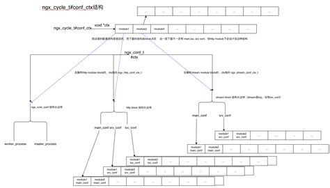 Image result for Nginx Documentation