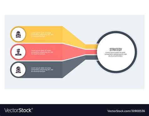 3 Part Chart Organization 的图像结果