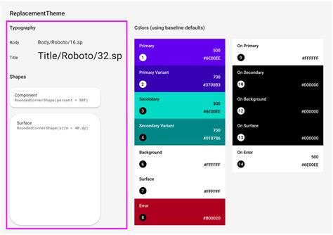 Image result for Custom Layout for Compose