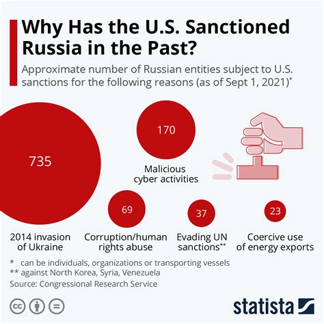Economic Sanctions Can Include Which of the Following Actions - Kendal ...