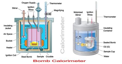 Bomb Calorimeter Problems 的图像结果