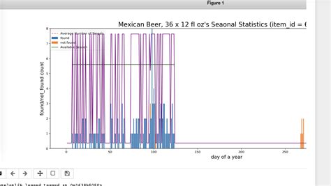 Xplot Notebook Not Display Image 的图像结果