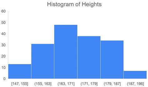 Bar Graph Distribution Shapes 的图像结果