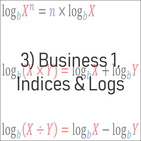 Project Topics in ISC Maths 的图像结果