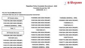 Rajasthan Police Result 2025 download pdf: rajasthan police constable ...
