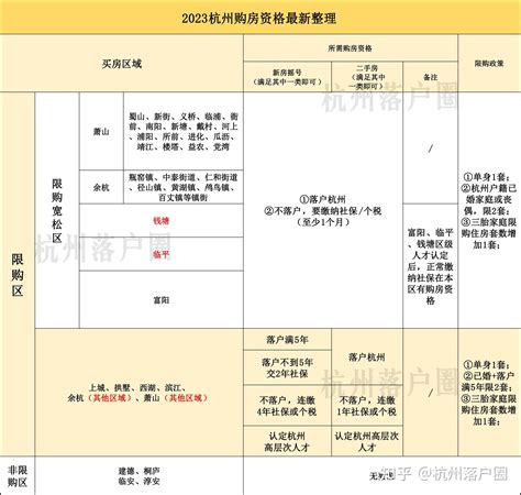 在杭州交满两年社保 之后去了绍兴交社保 再回杭州交社保需要多少年后才能买房？之前的两年算在里面吗？ - 知乎