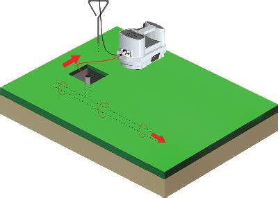 CSCOPE DXL4 Cable Avoidance Tool Supplier in India