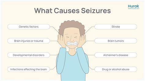 Understanding Epilepsy: Learn About Seizures Today.