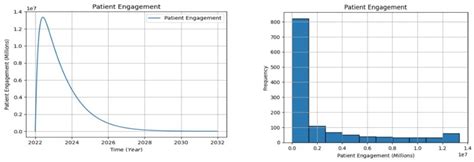 Patient-Centric Paradigm: A Systems Thinking Approach to Enhance Healthcare