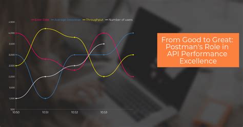 Image result for Postman API Performance Testing
