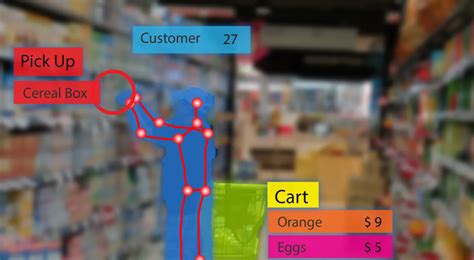 Image result for Computer Vision Ai