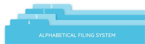 Image result for Number Filing System Basic