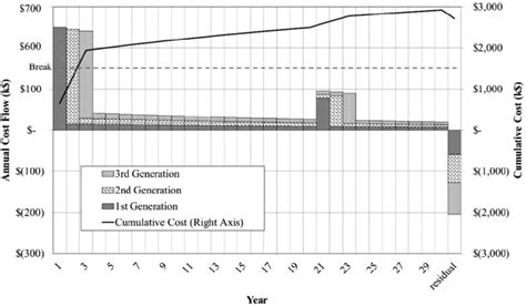 Image result for How to Make an Algorithm Example Excel