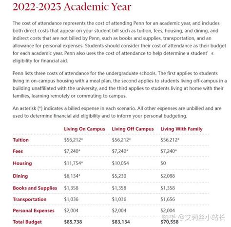 美国留学学费太贵？来看看2020美国最具性价比大学排名！ - 知乎