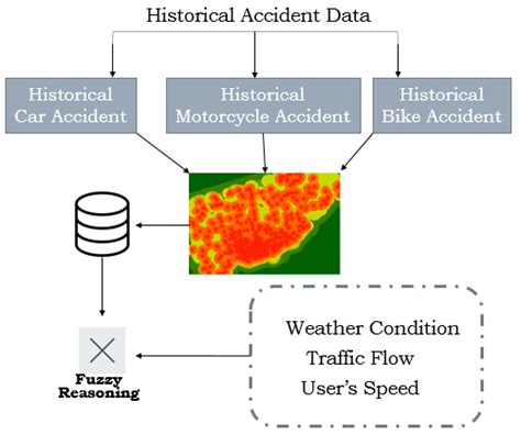 Image result for Example of Static Data