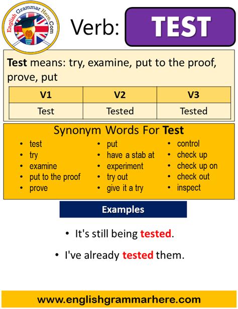 Split Past Simple, Simple Past Tense of Split, Past Participle, V1 V2 ...