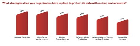 Image result for Backup Strategy Examples
