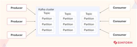 Stream processing Applications 的图像结果