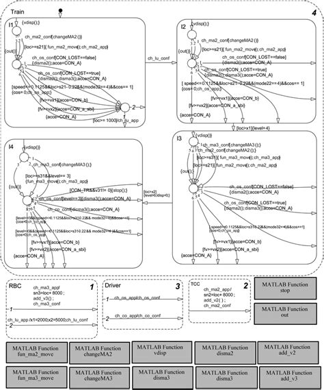Train-Control Tutorial 的图像结果