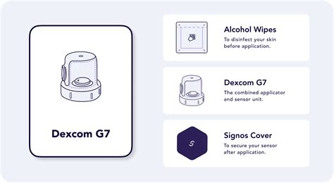 Image result for G7 Sensor Serial Number