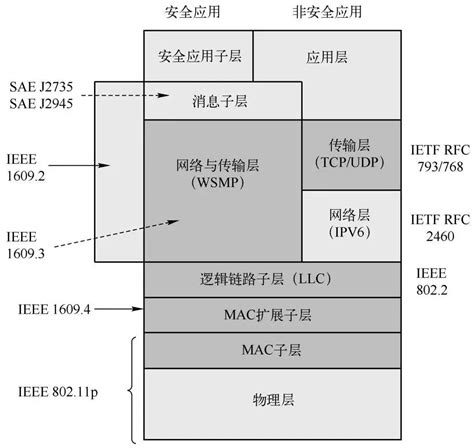 智能网联汽车V2X技术解读-电子工程专辑