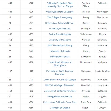 美国大学排名一览表2021年