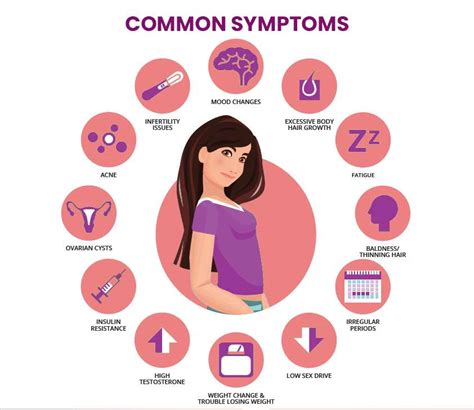 Image result for Normal Periods