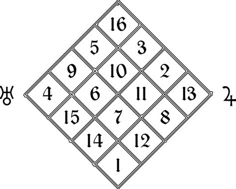 Magic Box Square 的图像结果
