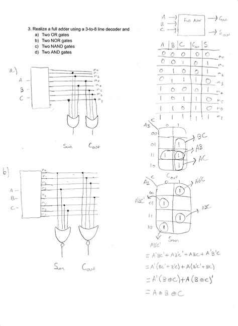 Full Adder Using 3 8 Decoder 的图像结果