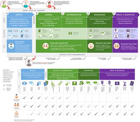 Frontiers | Early Stages of Alzheimer's Disease: Evolving the Care Team for Optimal Patient ... - phases of alzheimer's disease