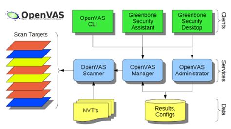 Image result for Using OpenVAS