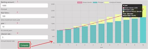 Image result for Example of Compound Interest