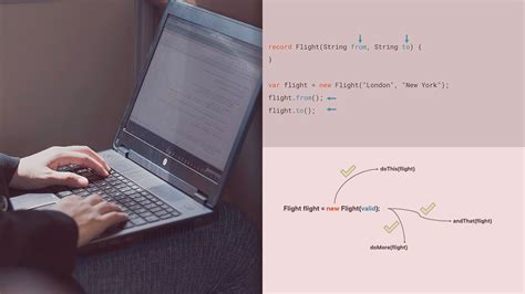 Image result for Java Best Practices Principles