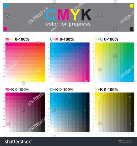 CMYK Color Model 的图像结果