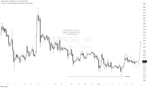 Image result for Trading Chart View