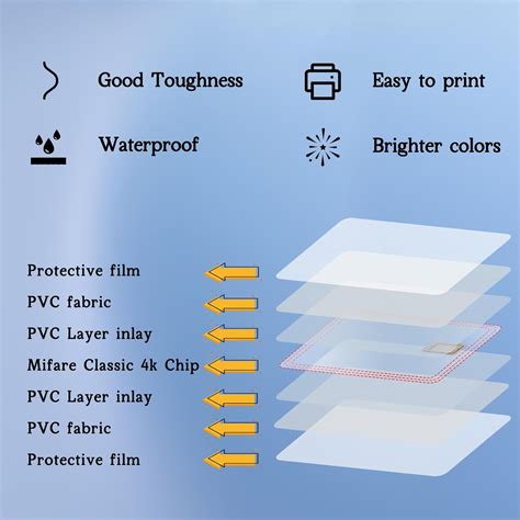 Timeskey NFC MIFARE Classic 4K RFID Smart Cards 13.56MHZ India | Ubuy
