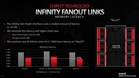 Image result for AMD Infinity Hub