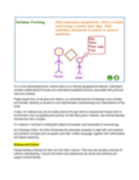 Image result for Schema Theorem Solved Example Problems