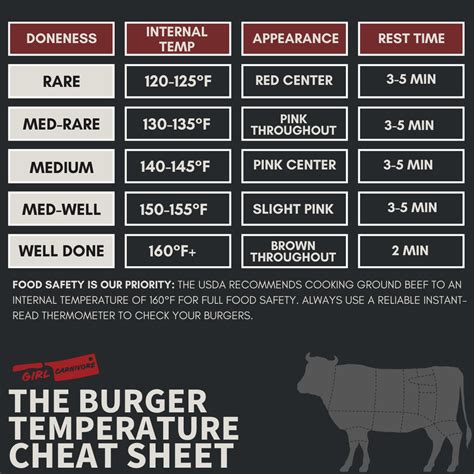 Burger Temperatures Guide: How to Cook Every Burger Perfectly - Girl ...
