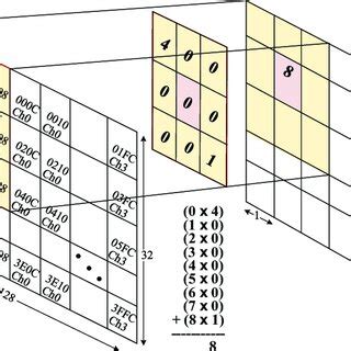 Image result for Convolution Block Icon