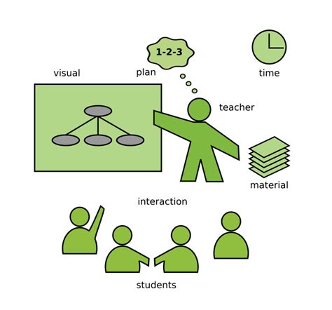 Image result for Programing Teaching