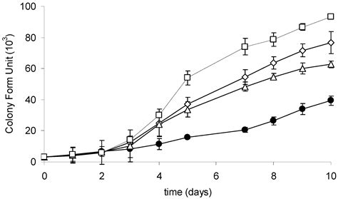 Cylindrospermopsin Biodegradation Abilities of Aeromonas sp. Isolated ...