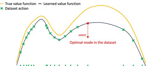 Sample of Diffusion 的图像结果