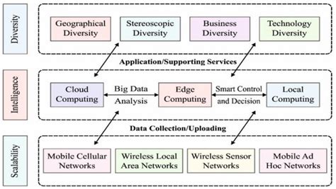 Load Balancing Using Artificial Intelligence for Cloud-Enabled Internet ...