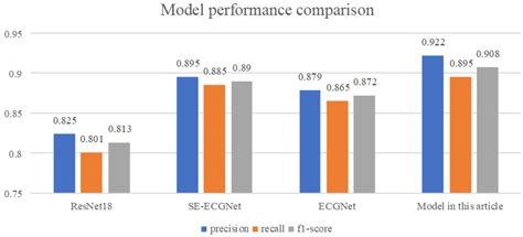 Image result for Frequency Matching Biomedical Device